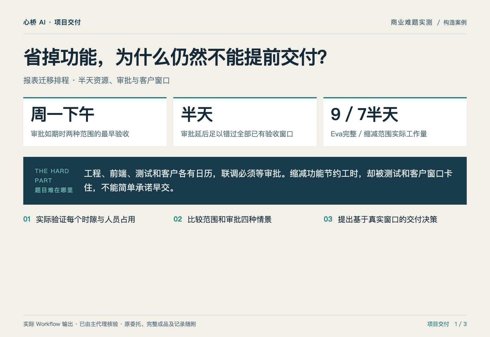 项目交付专家：省掉功能，为什么仍然不能提前交付？