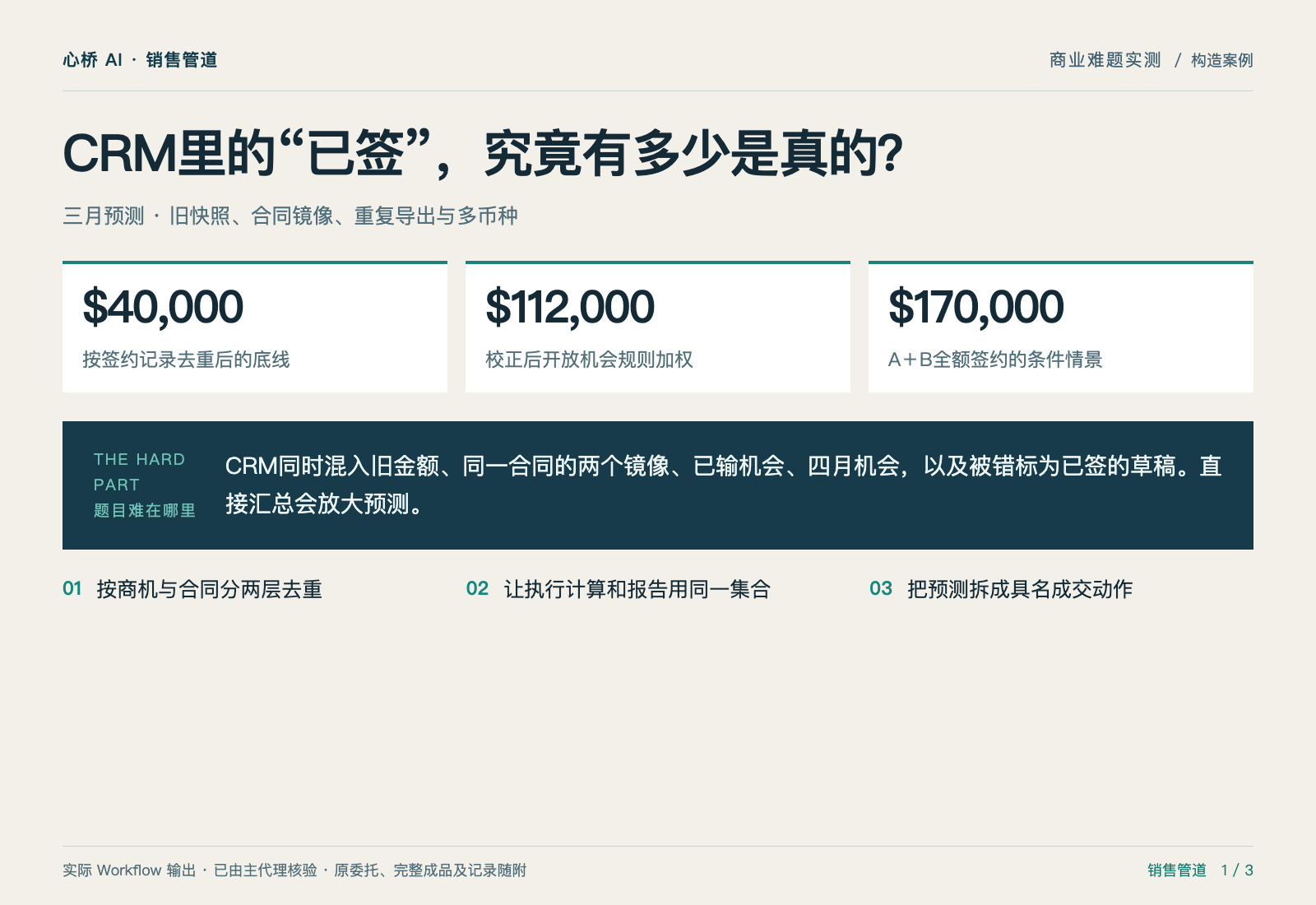 销售管道诊断专家：CRM里的“已签”，究竟有多少是真的？