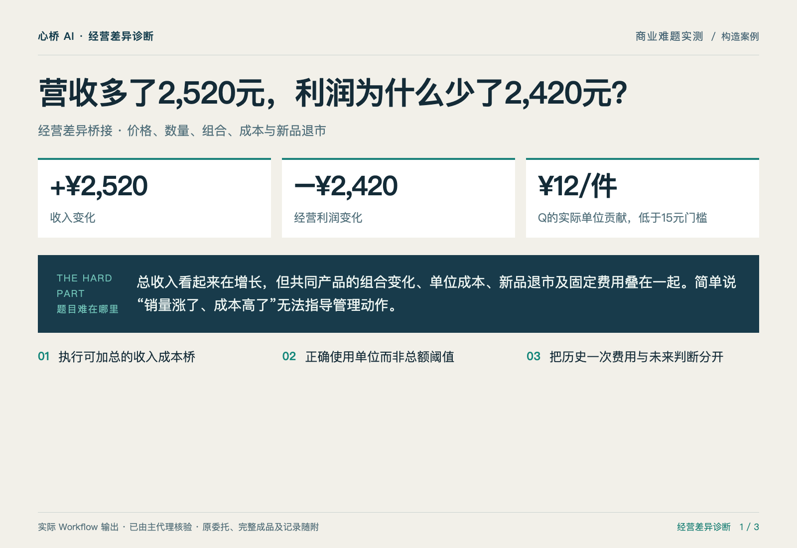 经营差异诊断专家：营收多了2,520元，利润为什么少了2,420元？
