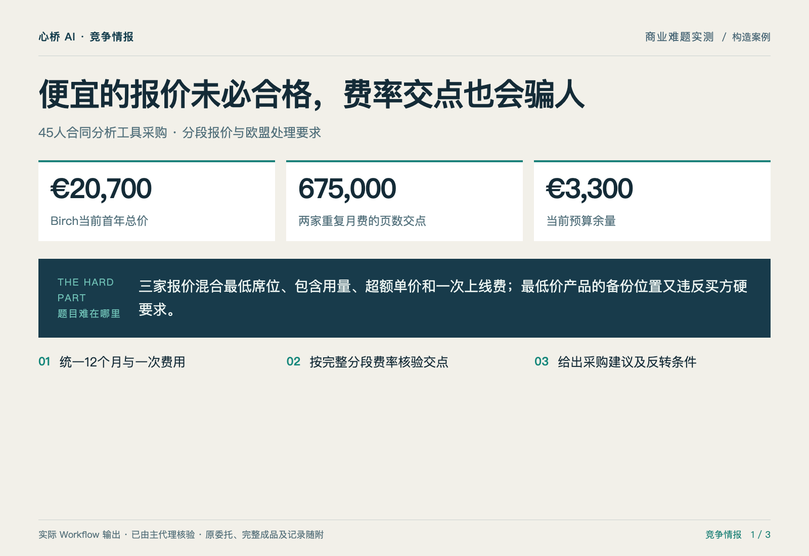 竞争情报专家：便宜的报价未必合格，费率交点也会骗人