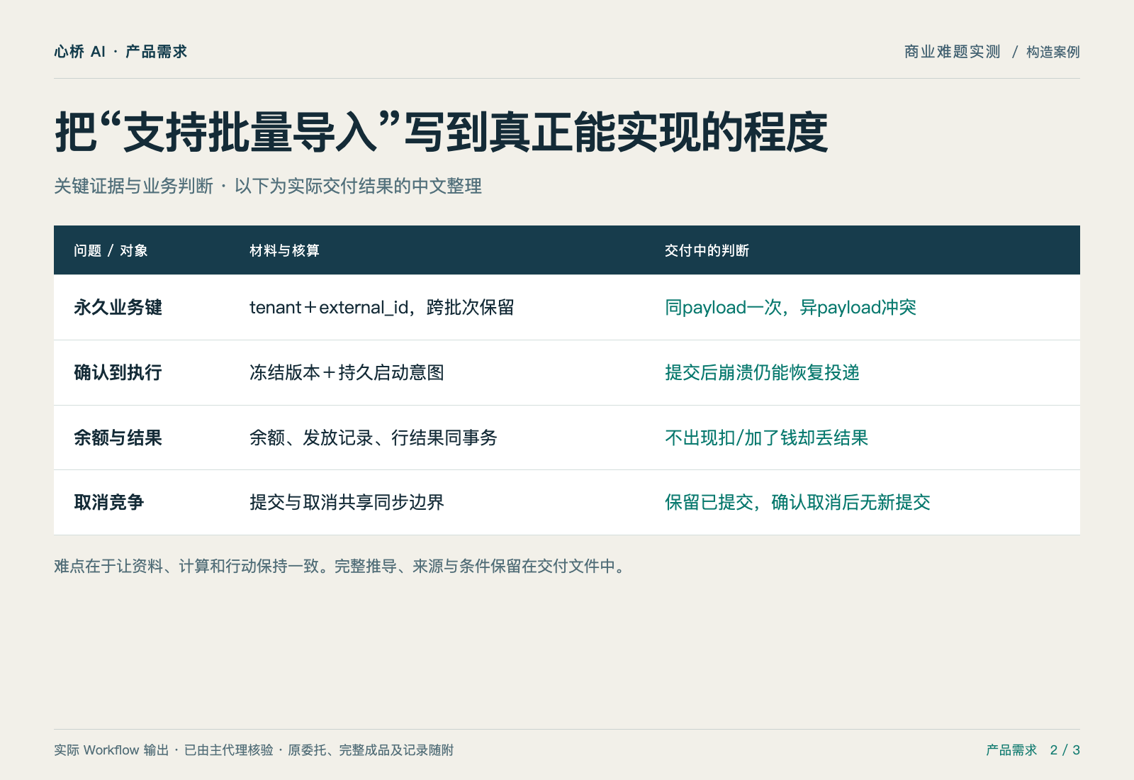 点一次发券,重试、并发和取消都不能多发 — 证据与判断