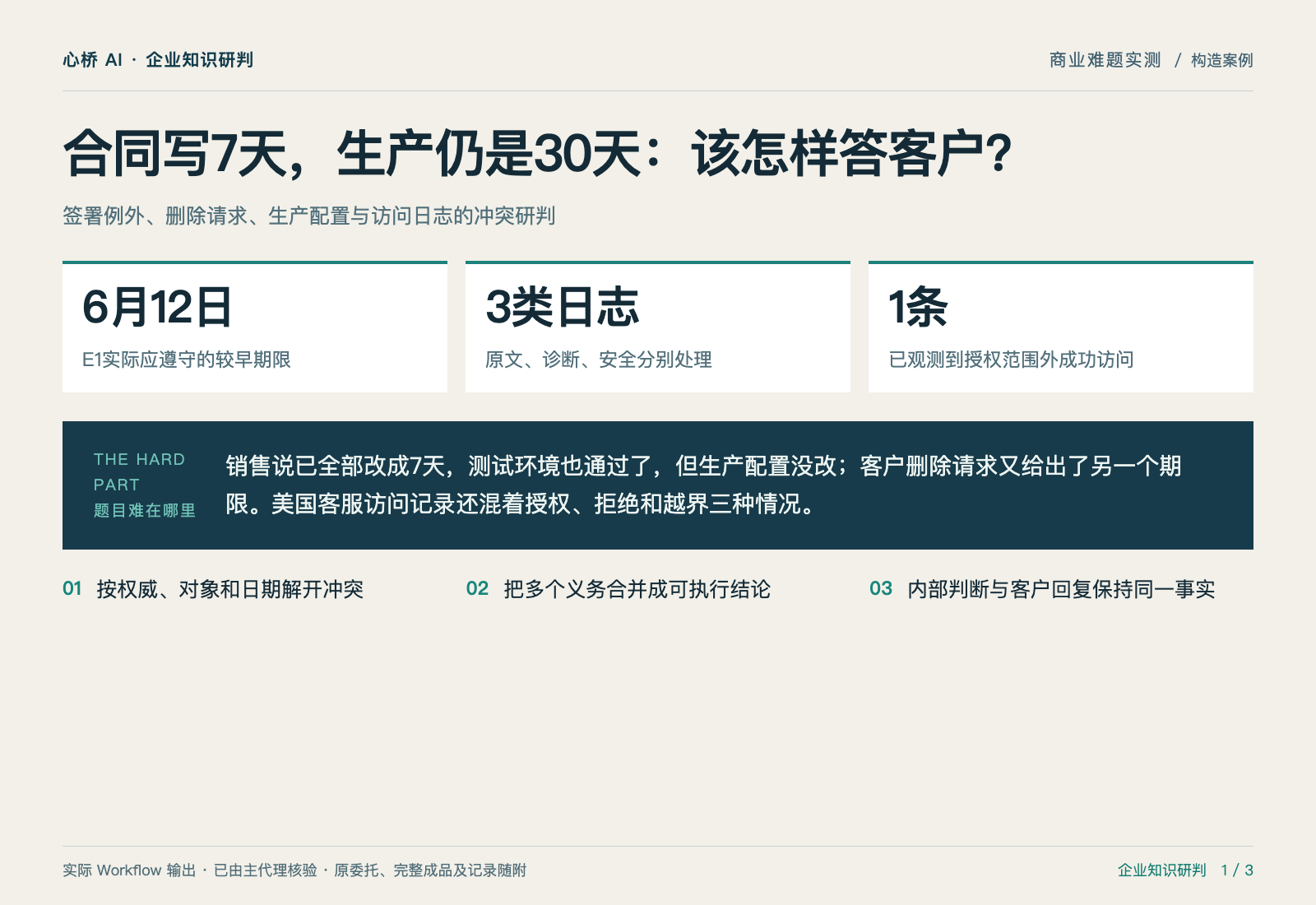 企业知识研判专家：合同写7天，生产仍是30天：该怎样答客户？