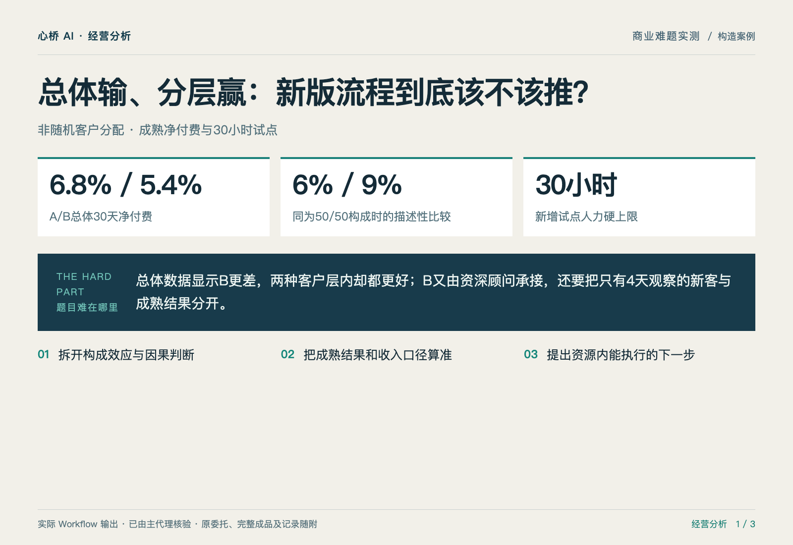 经营分析专家：总体输、分层赢：新版流程到底该不该推？