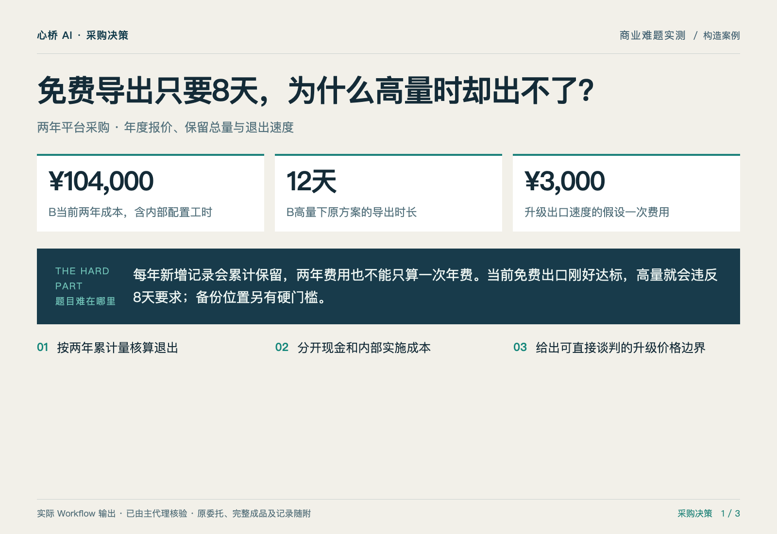 采购决策专家：免费导出只要8天，为什么高量时却出不了？