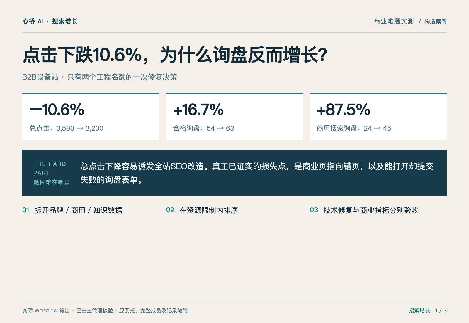 搜索增长专家：点击下跌10.6%，为什么询盘反而增长？