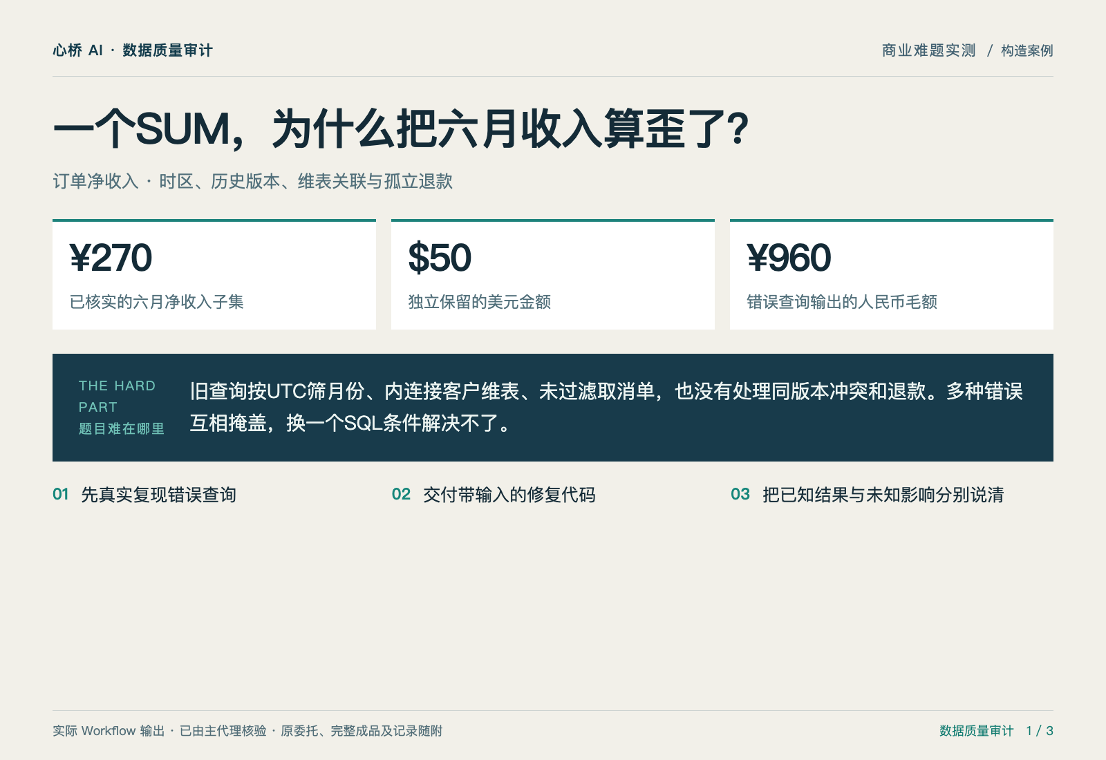 数据质量审计专家：一个SUM，为什么把六月收入算歪了？