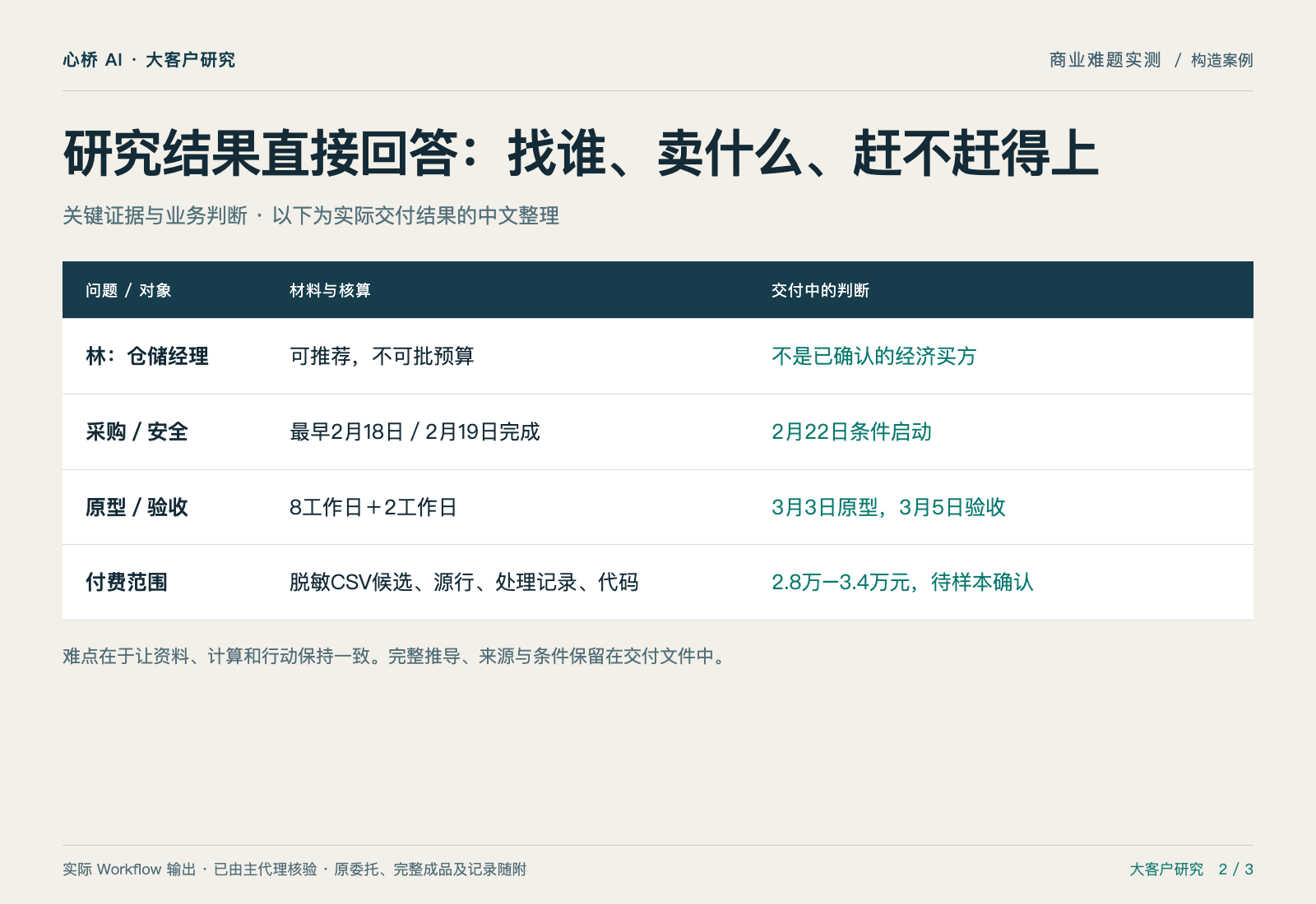 12仓客户,真正的购买路径究竟怎么走? — 证据与判断